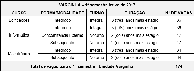 quadro-vll