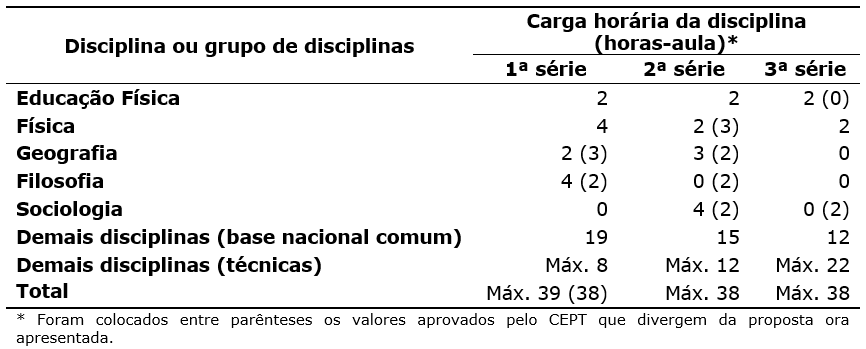 tabela-2